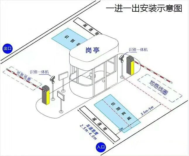 九龙县标准车牌识别系统安装图