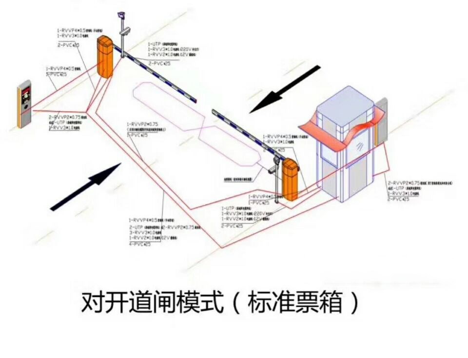 九龙县对开道闸单通道收费系统