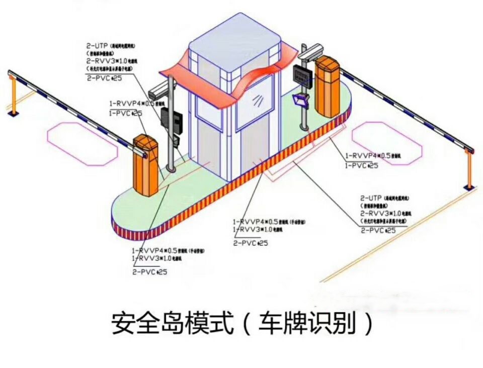 九龙县双通道带岗亭车牌识别