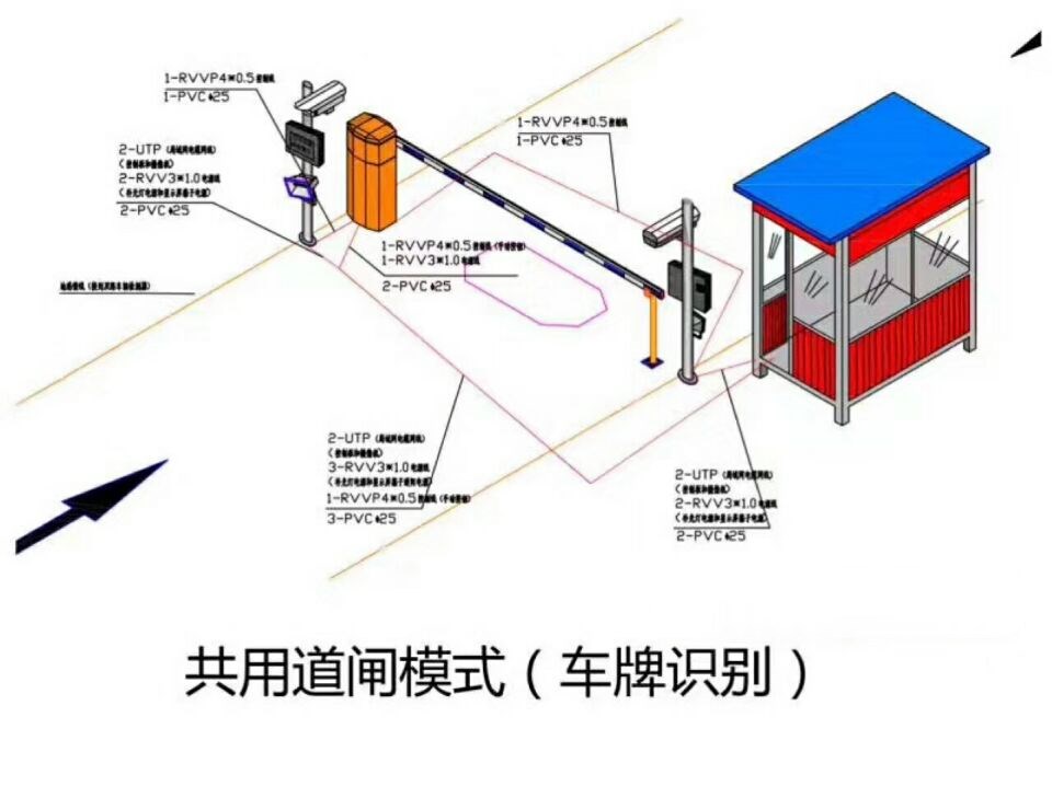 九龙县单通道车牌识别系统施工