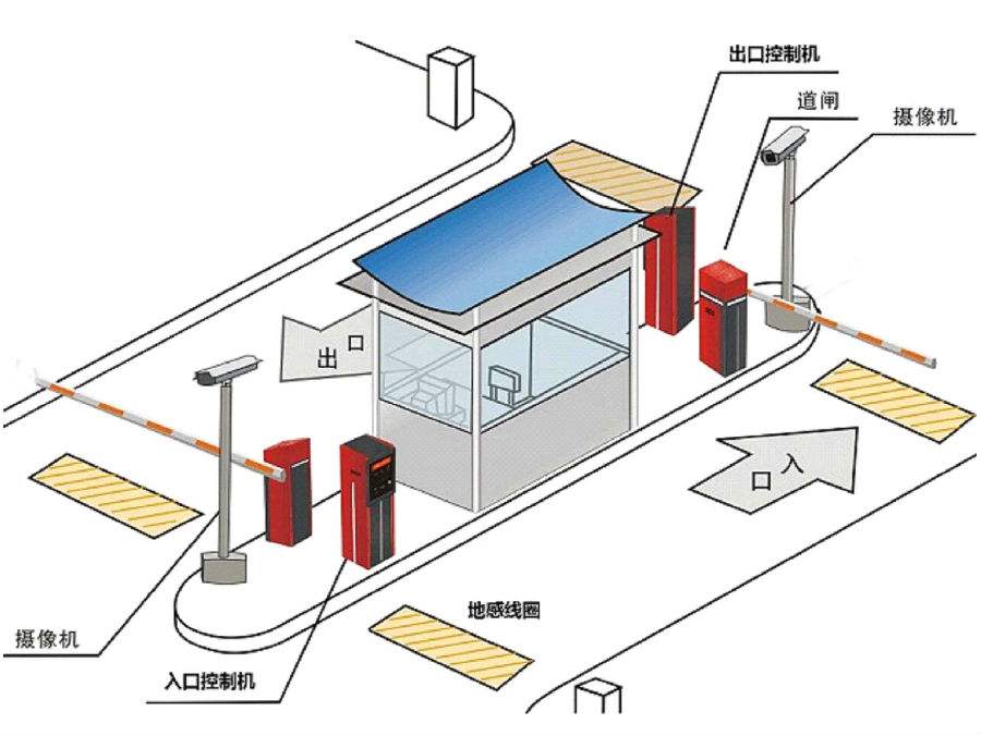 九龙县标准双通道刷卡停车系统安装示意